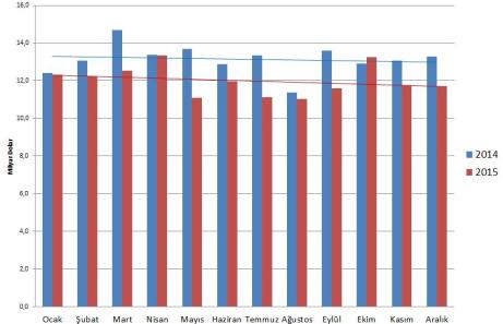 aylık grafik.jpg