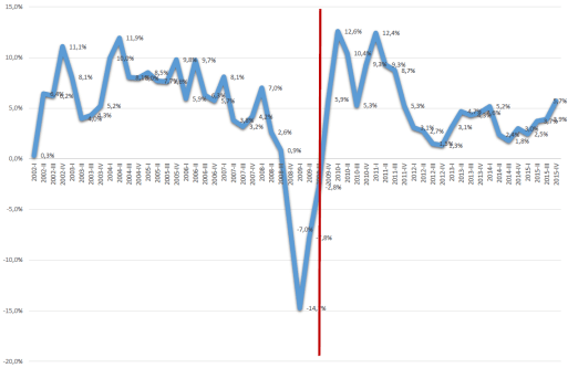 grafik 1
